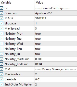 MT5,Backtest,Setting