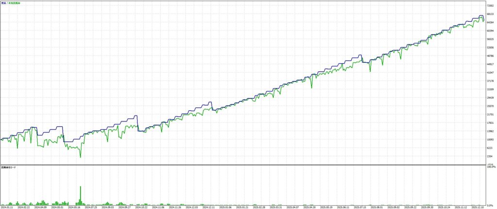 無料EA Hades AUDUSD×1時間足 最適化のグラフ