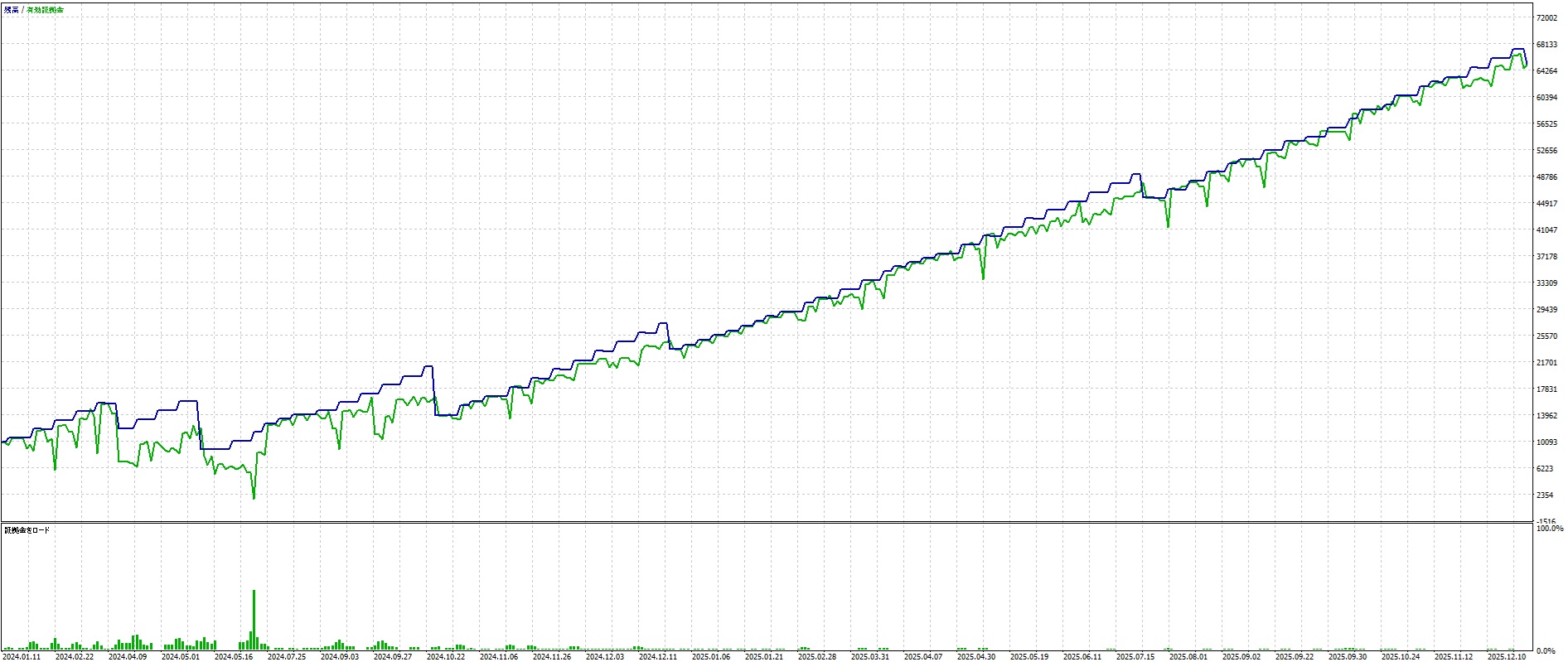 無料EA のハデス