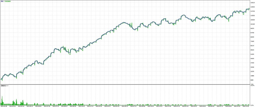 無料EA Hestia EURAUD×4時間足 最適化のグラフ