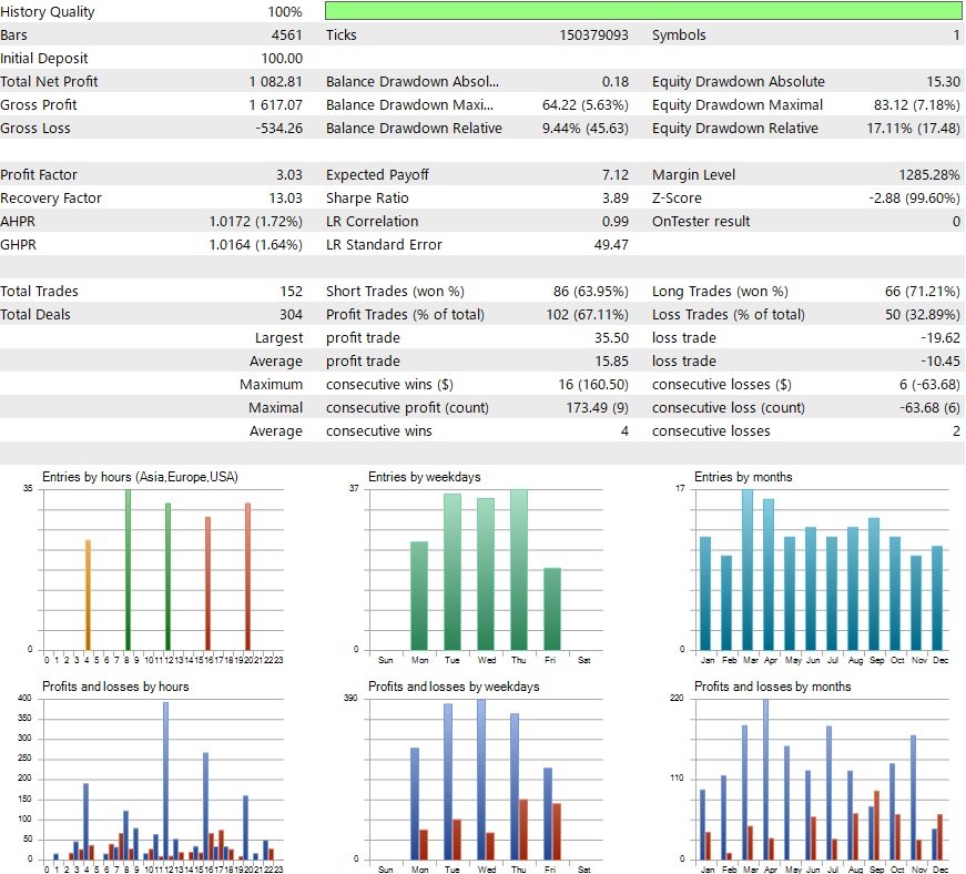 MT5,Optimize,Result