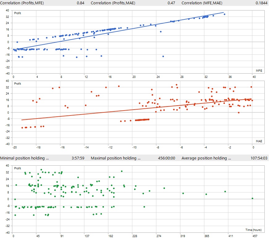 MT5,Backtest,Result