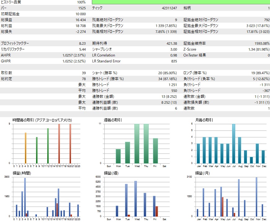 MT5,最適化,結果