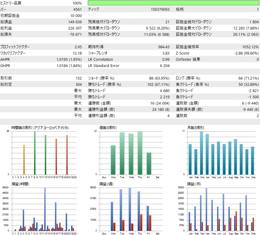 MT5,最適化,結果