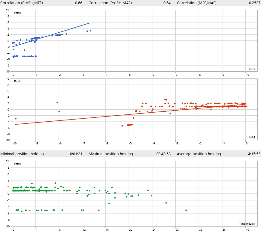 MT5,Backtest,Result