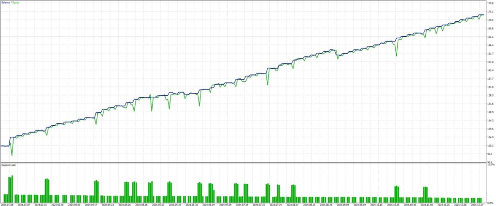 MT5,Free,EA,Graph