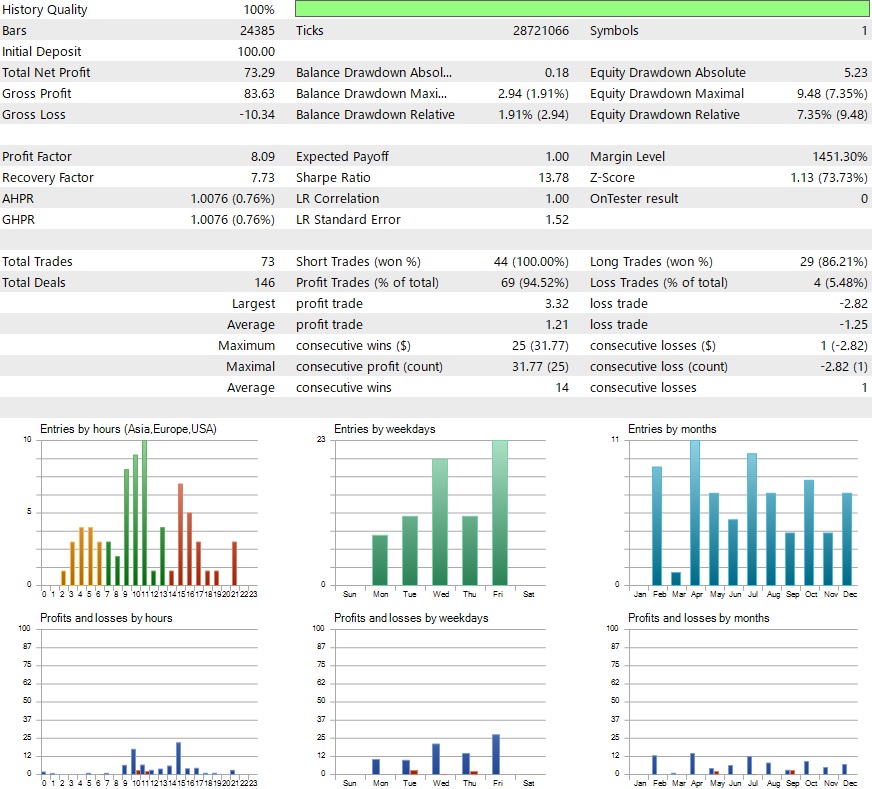 MT5,Optimize,Result