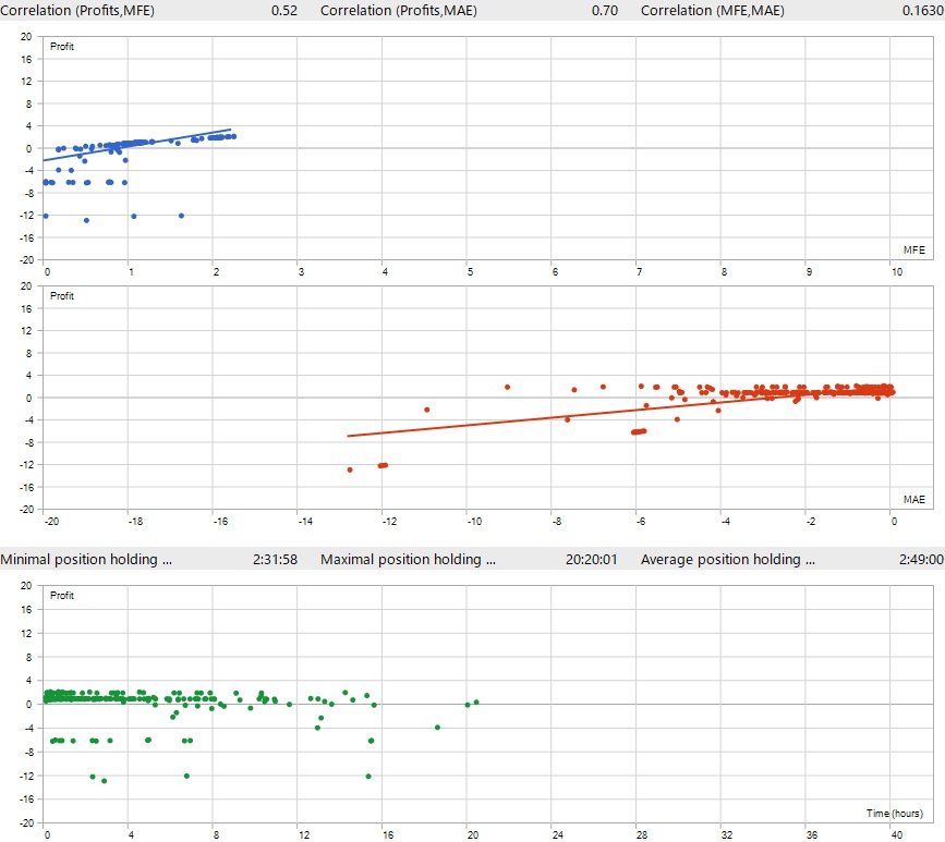 MT5,Backtest,Result