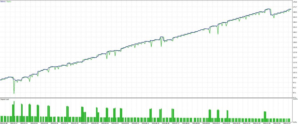 MT5,Free,EA,Graph