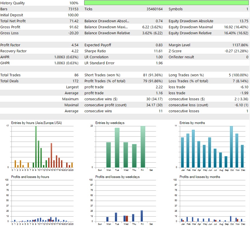 MT5,Optimize,Result