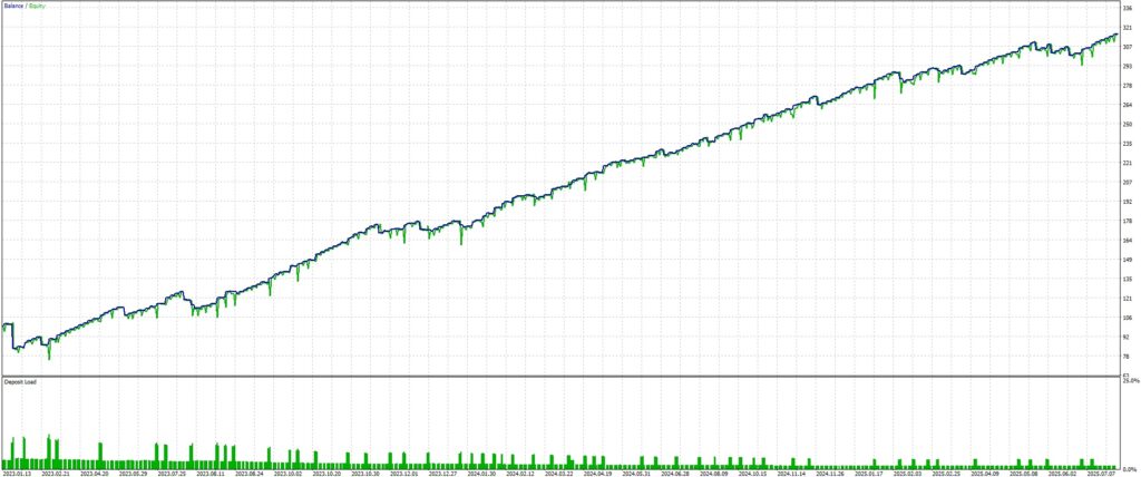 Optimization graph of Apollon GBPUSD M5