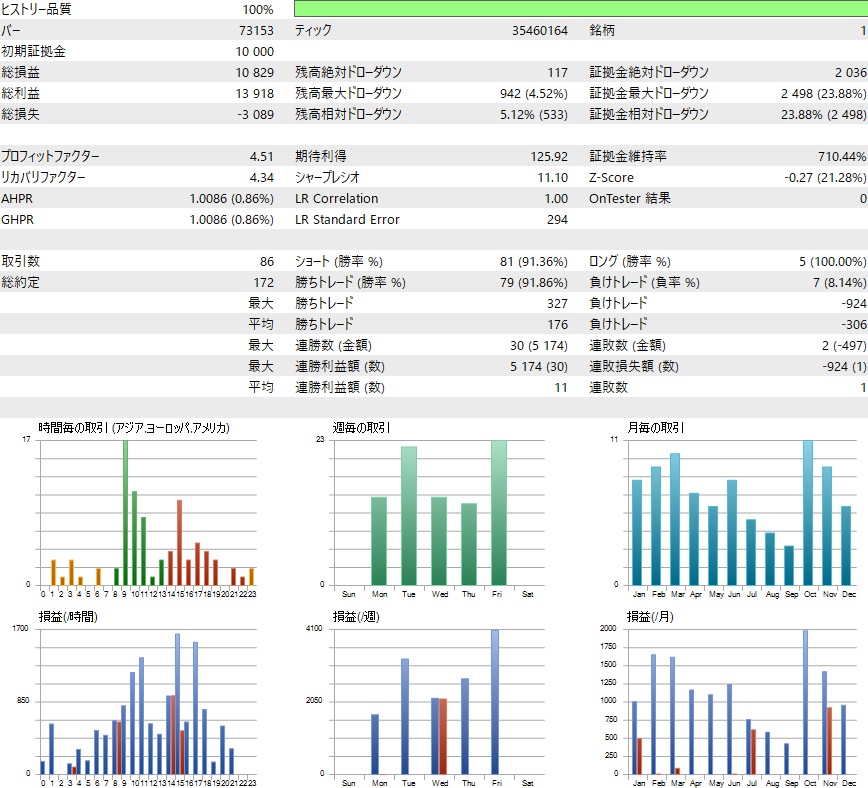 MT5,最適化,結果