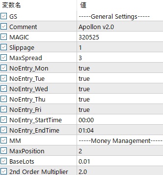 MT5,バックテスト,設定