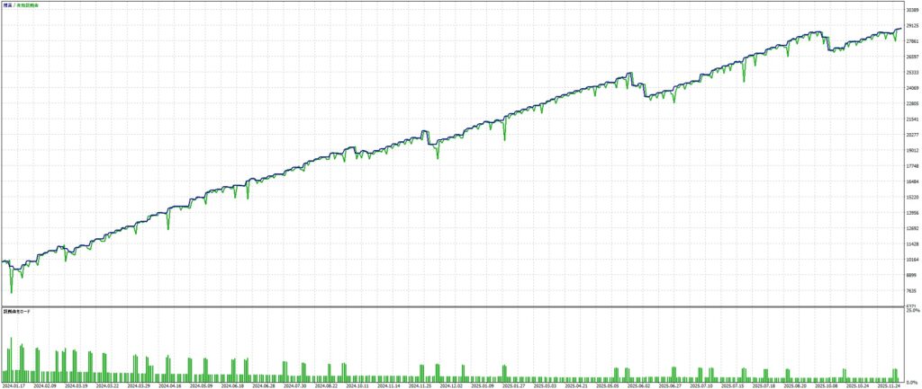 無料EA Ares GBRUSD×5分足、最適化のグラフ