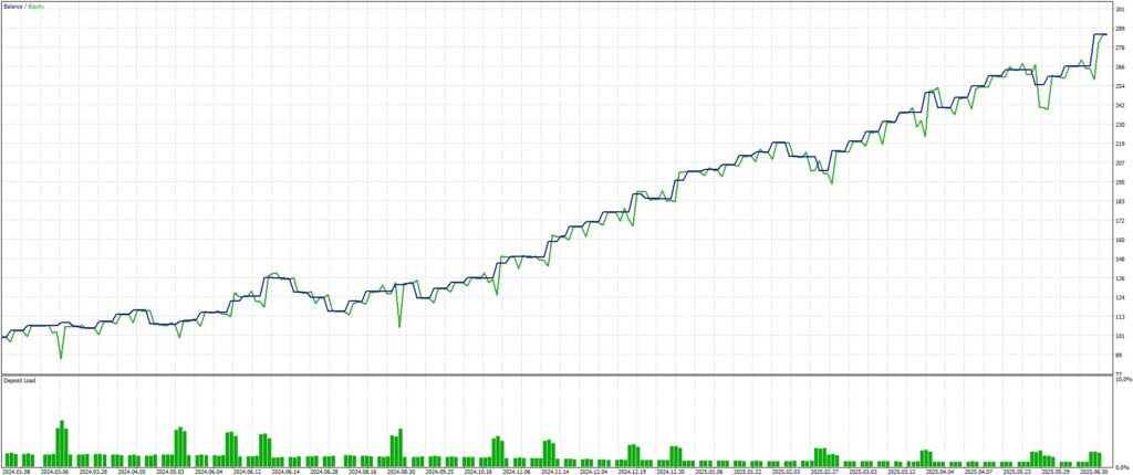 Optimization graph of Demeter CADJPY H4