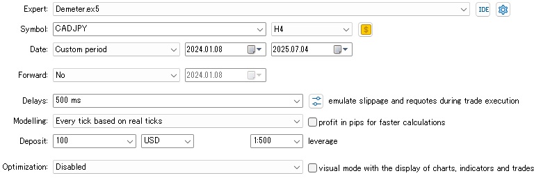 Backtest settings of Demeter CADJPY H4