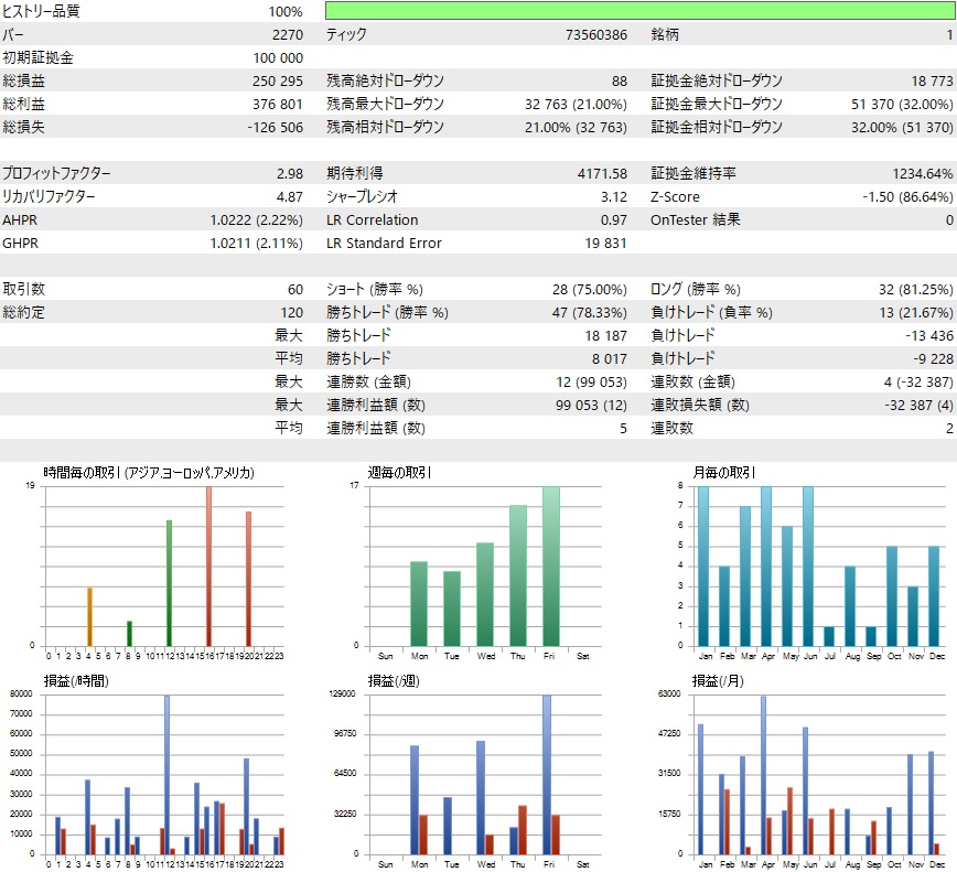 無料EA Demeter CADJPY×4時間足最適化のバックテスト結果