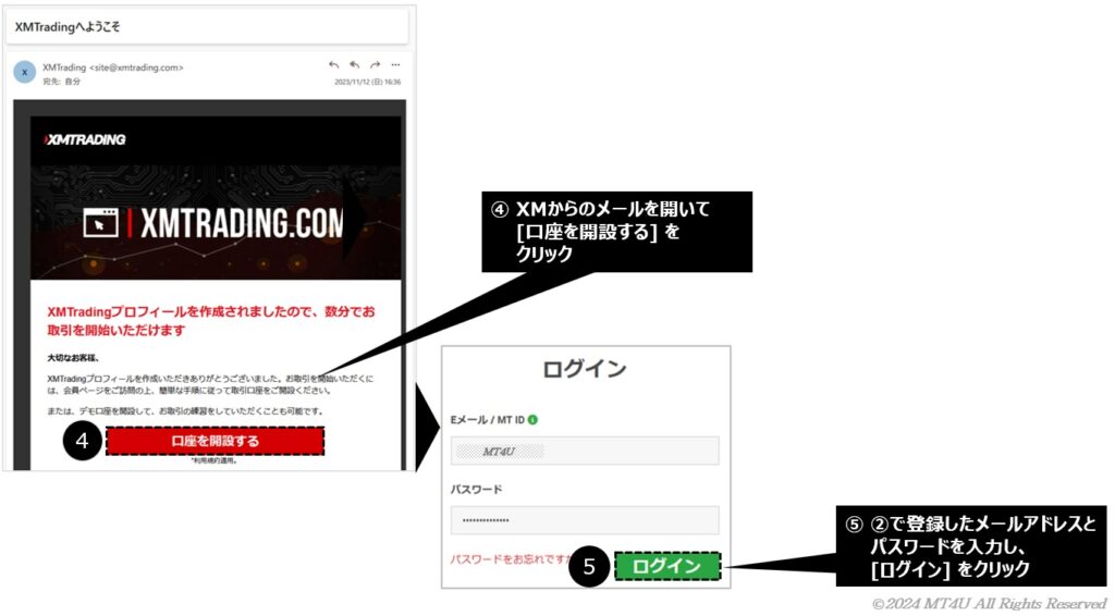 XMのメールリンクから FX口座の開設 ページへアクセスし、会員ページにログインする流れを表示した画面