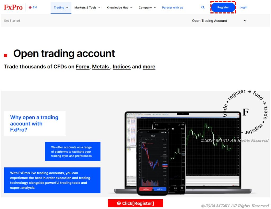 Open FxPro Account start