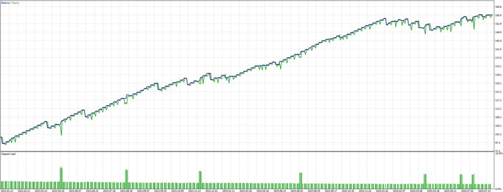 Optimization graph of Apollon USDCAD M5
