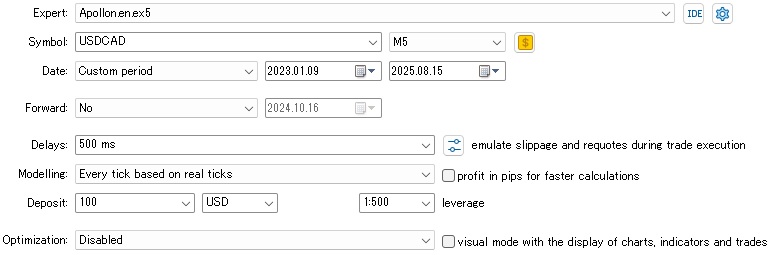 Backtest settings of Apollon USDCAD M5