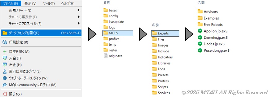 EAのバックテストと最適化 EAのセットアップ