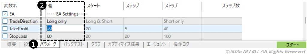 EAのバックテストと最適化 パラメータ設定