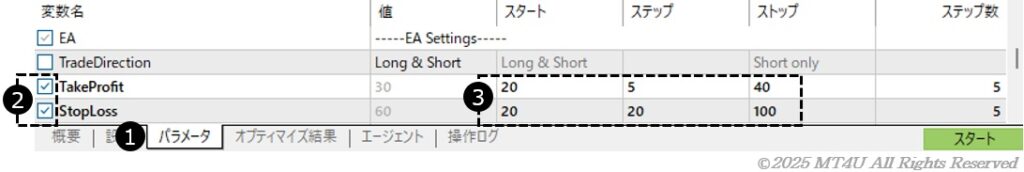 EAのバックテストと最適化 のパラメータ設定