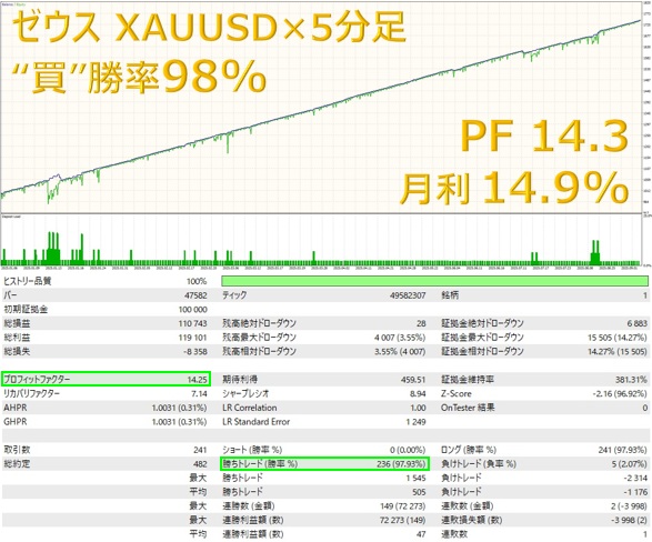 無料EA のゼウス