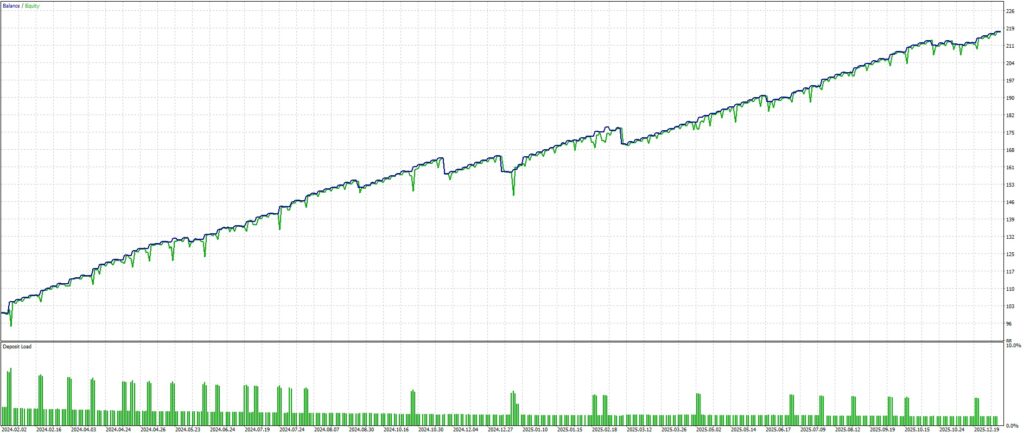 Optimization graph of Ares EURUSD M15