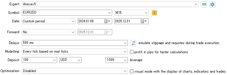 Backtest settings of Ares EURUSD M15