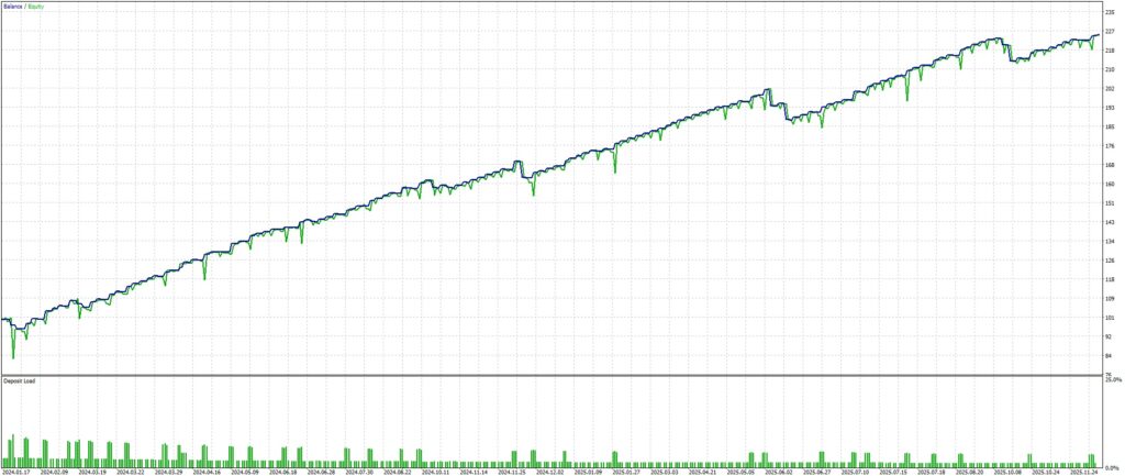 Optimization graph of Ares GBPUSD M5