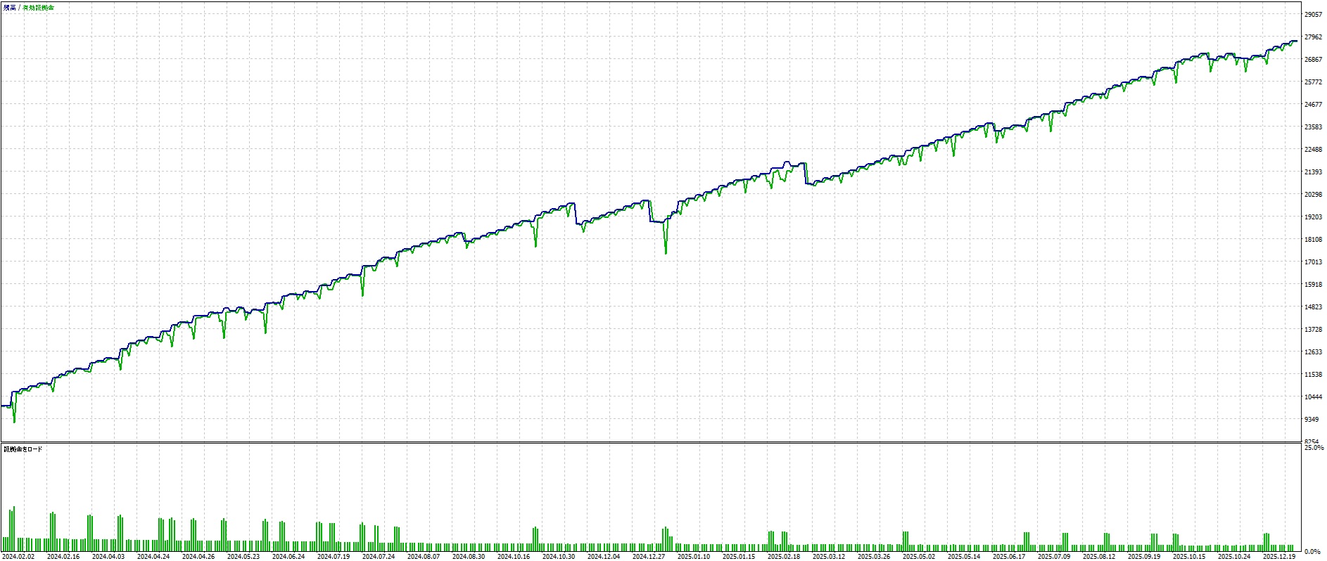 無料EA のアレス