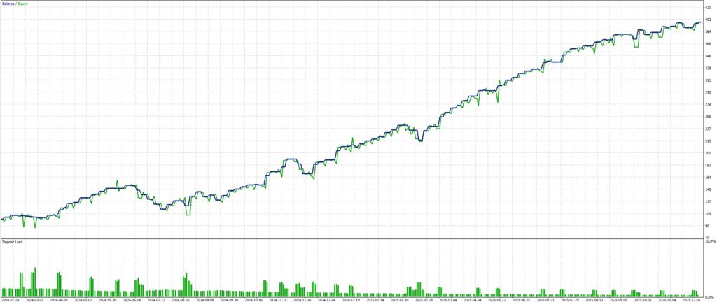 Optimization graph of Demeter CADJPY H4