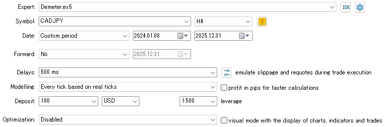 Backtest settings of Demeter CADJPY H4