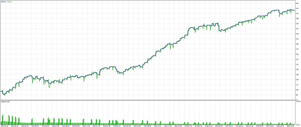 Optimization graph of Demeter NZDCAD H4