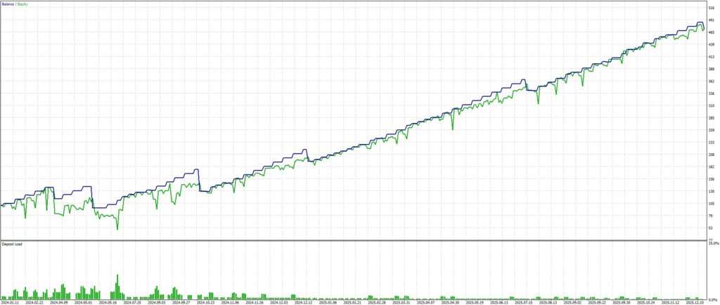 Optimization graph of Hades AUDUSD H1