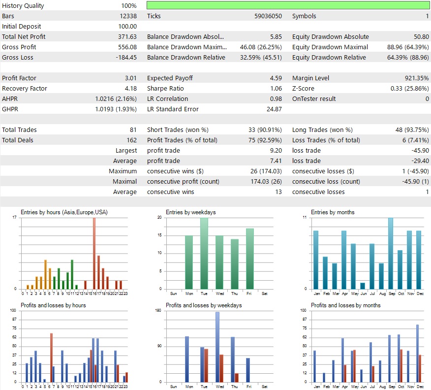 Backtest results of Hades AUDUSD H1