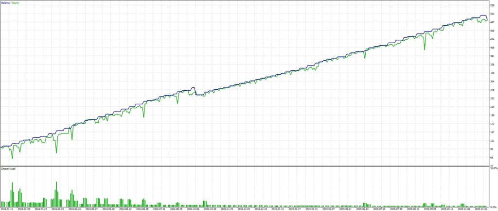 Optimization graph of Hera AUDUSD H1
