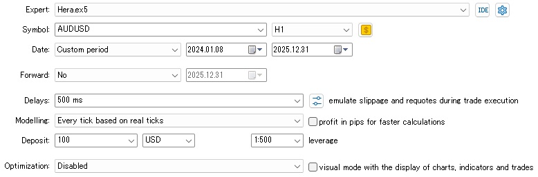 Backtest settings of Hera AUDUSD H1