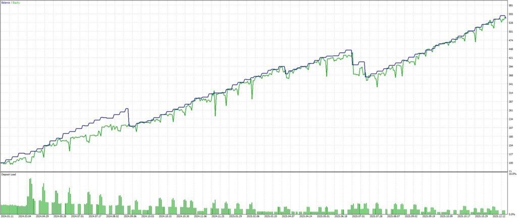 Optimization graph of Hera EURGBP H1