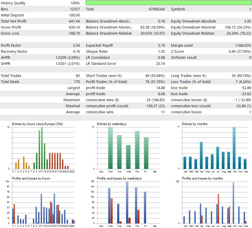 Backtest results of Hera EURGBP H1