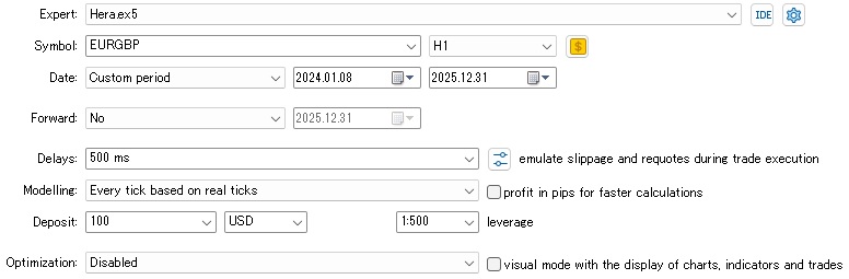 Backtest settings of Hera EURGBP H1