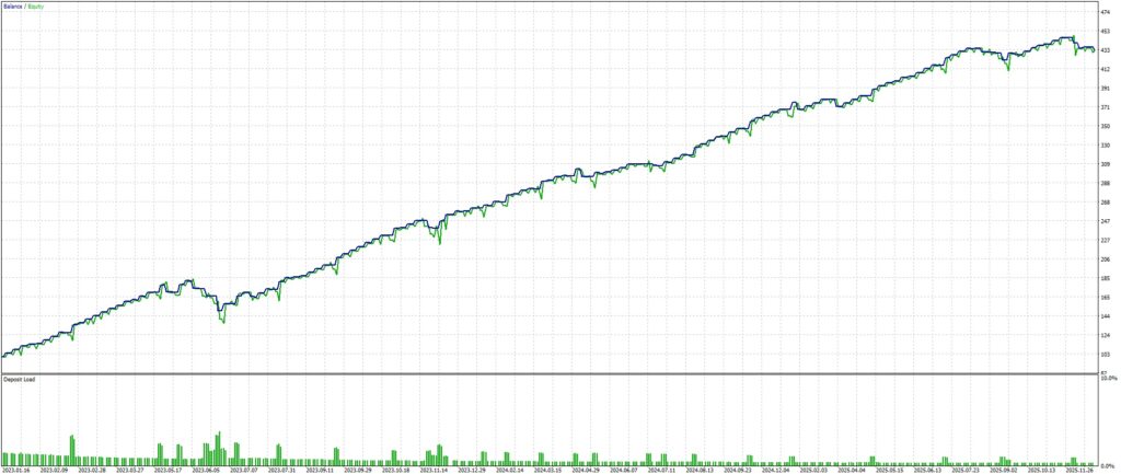Optimization graph of Hestia AUDCAD H4
