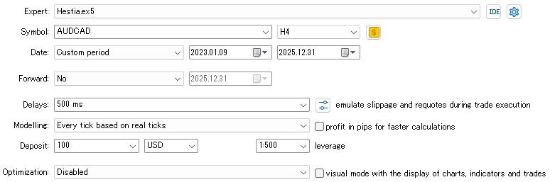 Backtest settings of Hestia AUDCAD H4