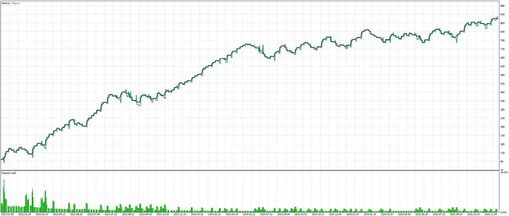 Optimization graph of Hestia EURAUD H4
