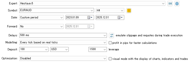 Backtest settings of Hestia EURAUD H4