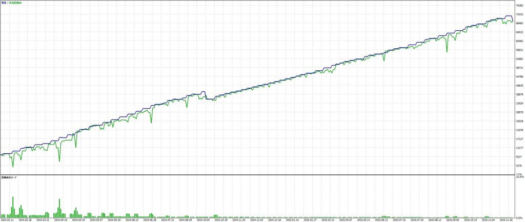 無料EA Hera AUDUSD×1時間足 最適化のグラフ